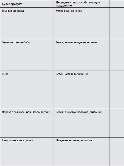 Антидиета. Ешьте больше, чтобы весить меньше Антидиета. Ешьте больше, чтобы весить меньше