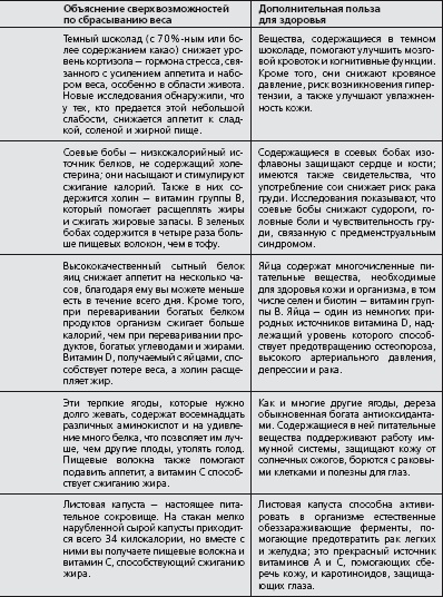 Антидиета. Ешьте больше, чтобы весить меньше Антидиета. Ешьте больше, чтобы весить меньше