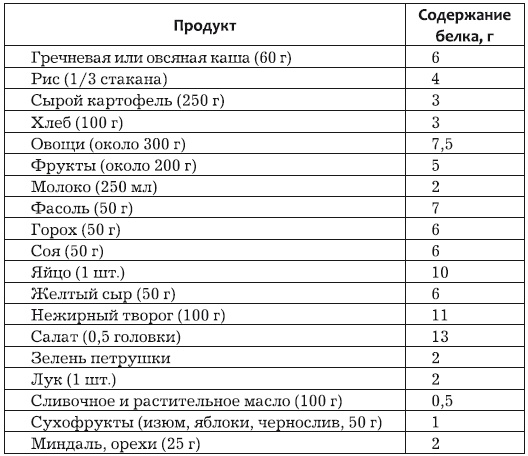 Диета быстрого метаболизма. Как ускорить обмен веществ не считая калорий Диета быстрого метаболизма. Как ускорить обмен веществ не считая калорий