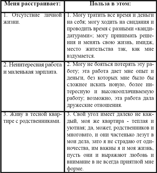 Я – пищевой наркоман: эффективные методы похудения Я – пищевой наркоман: эффективные методы похудения