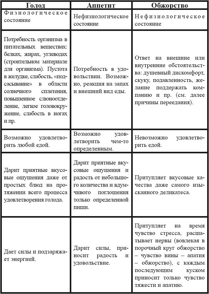 Я – пищевой наркоман: эффективные методы похудения Я – пищевой наркоман: эффективные методы похудения
