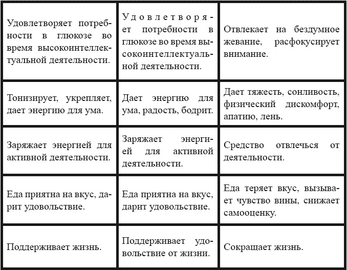 Я – пищевой наркоман: эффективные методы похудения Я – пищевой наркоман: эффективные методы похудения