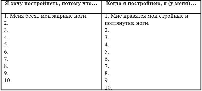 Я – пищевой наркоман: эффективные методы похудения Я – пищевой наркоман: эффективные методы похудения