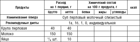 Диета долгожителя. Питаемся правильно. Специальные меню на каждый день. Советы и секреты для долгой и здоровой жизни Диета долгожителя. Питаемся правильно. Специальные меню на каждый день. Советы и секреты для долгой и здоровой жизни