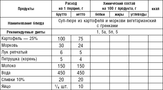 Диета долгожителя. Питаемся правильно. Специальные меню на каждый день. Советы и секреты для долгой и здоровой жизни Диета долгожителя. Питаемся правильно. Специальные меню на каждый день. Советы и секреты для долгой и здоровой жизни