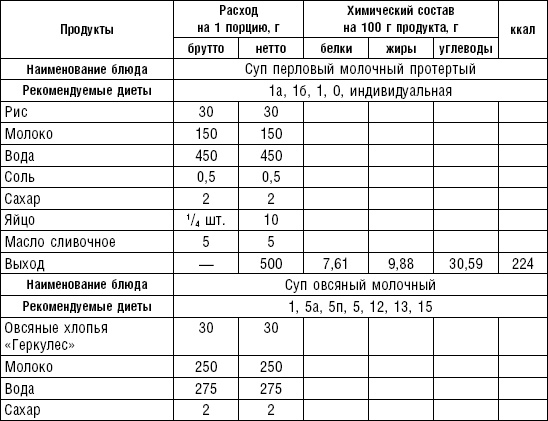 Диета долгожителя. Питаемся правильно. Специальные меню на каждый день. Советы и секреты для долгой и здоровой жизни Диета долгожителя. Питаемся правильно. Специальные меню на каждый день. Советы и секреты для долгой и здоровой жизни