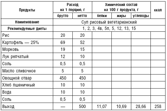 Диета долгожителя. Питаемся правильно. Специальные меню на каждый день. Советы и секреты для долгой и здоровой жизни Диета долгожителя. Питаемся правильно. Специальные меню на каждый день. Советы и секреты для долгой и здоровой жизни