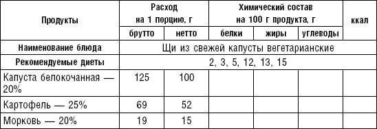 Диета долгожителя. Питаемся правильно. Специальные меню на каждый день. Советы и секреты для долгой и здоровой жизни Диета долгожителя. Питаемся правильно. Специальные меню на каждый день. Советы и секреты для долгой и здоровой жизни