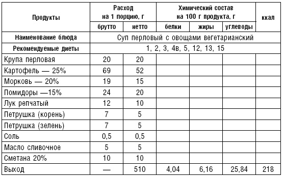 Диета долгожителя. Питаемся правильно. Специальные меню на каждый день. Советы и секреты для долгой и здоровой жизни Диета долгожителя. Питаемся правильно. Специальные меню на каждый день. Советы и секреты для долгой и здоровой жизни