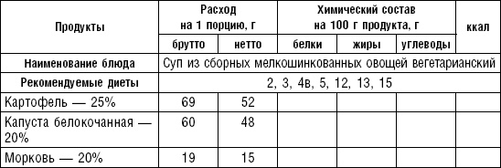 Диета долгожителя. Питаемся правильно. Специальные меню на каждый день. Советы и секреты для долгой и здоровой жизни Диета долгожителя. Питаемся правильно. Специальные меню на каждый день. Советы и секреты для долгой и здоровой жизни