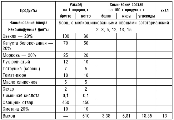 Диета долгожителя. Питаемся правильно. Специальные меню на каждый день. Советы и секреты для долгой и здоровой жизни Диета долгожителя. Питаемся правильно. Специальные меню на каждый день. Советы и секреты для долгой и здоровой жизни
