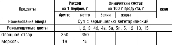 Диета долгожителя. Питаемся правильно. Специальные меню на каждый день. Советы и секреты для долгой и здоровой жизни Диета долгожителя. Питаемся правильно. Специальные меню на каждый день. Советы и секреты для долгой и здоровой жизни