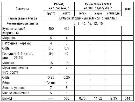 Диета долгожителя. Питаемся правильно. Специальные меню на каждый день. Советы и секреты для долгой и здоровой жизни Диета долгожителя. Питаемся правильно. Специальные меню на каждый день. Советы и секреты для долгой и здоровой жизни
