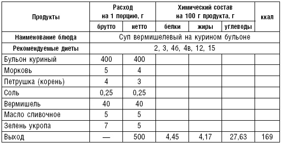 Диета долгожителя. Питаемся правильно. Специальные меню на каждый день. Советы и секреты для долгой и здоровой жизни Диета долгожителя. Питаемся правильно. Специальные меню на каждый день. Советы и секреты для долгой и здоровой жизни