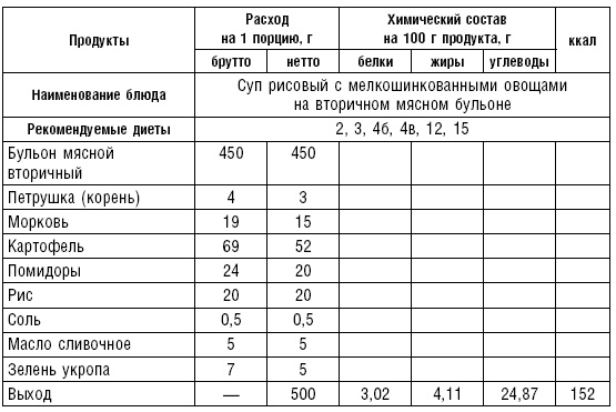 Диета долгожителя. Питаемся правильно. Специальные меню на каждый день. Советы и секреты для долгой и здоровой жизни Диета долгожителя. Питаемся правильно. Специальные меню на каждый день. Советы и секреты для долгой и здоровой жизни