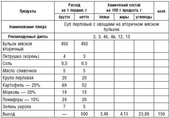 Диета долгожителя. Питаемся правильно. Специальные меню на каждый день. Советы и секреты для долгой и здоровой жизни Диета долгожителя. Питаемся правильно. Специальные меню на каждый день. Советы и секреты для долгой и здоровой жизни