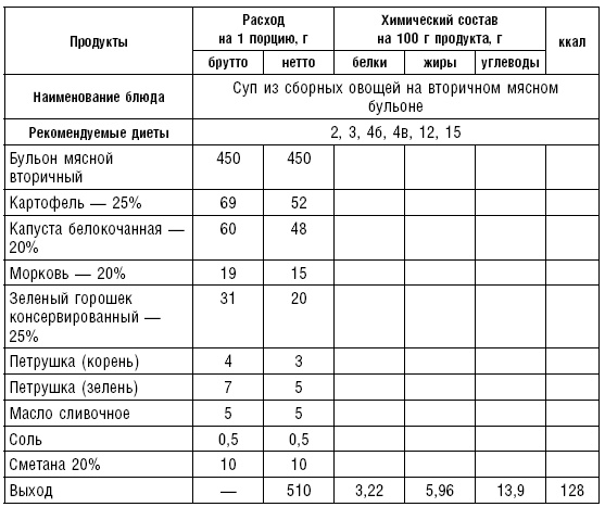 Диета долгожителя. Питаемся правильно. Специальные меню на каждый день. Советы и секреты для долгой и здоровой жизни Диета долгожителя. Питаемся правильно. Специальные меню на каждый день. Советы и секреты для долгой и здоровой жизни