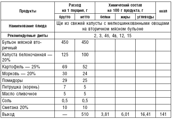 Диета долгожителя. Питаемся правильно. Специальные меню на каждый день. Советы и секреты для долгой и здоровой жизни Диета долгожителя. Питаемся правильно. Специальные меню на каждый день. Советы и секреты для долгой и здоровой жизни