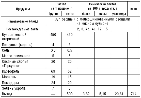 Диета долгожителя. Питаемся правильно. Специальные меню на каждый день. Советы и секреты для долгой и здоровой жизни Диета долгожителя. Питаемся правильно. Специальные меню на каждый день. Советы и секреты для долгой и здоровой жизни