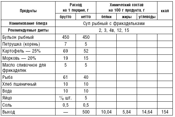 Диета долгожителя. Питаемся правильно. Специальные меню на каждый день. Советы и секреты для долгой и здоровой жизни Диета долгожителя. Питаемся правильно. Специальные меню на каждый день. Советы и секреты для долгой и здоровой жизни