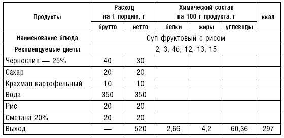 Диета долгожителя. Питаемся правильно. Специальные меню на каждый день. Советы и секреты для долгой и здоровой жизни Диета долгожителя. Питаемся правильно. Специальные меню на каждый день. Советы и секреты для долгой и здоровой жизни