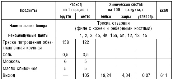 Диета долгожителя. Питаемся правильно. Специальные меню на каждый день. Советы и секреты для долгой и здоровой жизни Диета долгожителя. Питаемся правильно. Специальные меню на каждый день. Советы и секреты для долгой и здоровой жизни