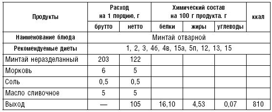 Диета долгожителя. Питаемся правильно. Специальные меню на каждый день. Советы и секреты для долгой и здоровой жизни Диета долгожителя. Питаемся правильно. Специальные меню на каждый день. Советы и секреты для долгой и здоровой жизни