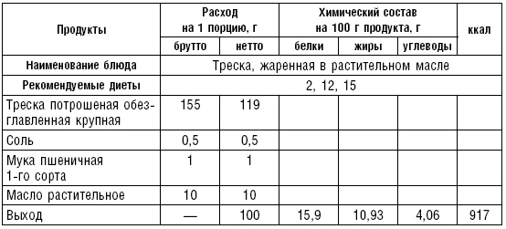 Диета долгожителя. Питаемся правильно. Специальные меню на каждый день. Советы и секреты для долгой и здоровой жизни Диета долгожителя. Питаемся правильно. Специальные меню на каждый день. Советы и секреты для долгой и здоровой жизни