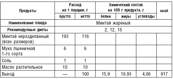 Диета долгожителя. Питаемся правильно. Специальные меню на каждый день. Советы и секреты для долгой и здоровой жизни Диета долгожителя. Питаемся правильно. Специальные меню на каждый день. Советы и секреты для долгой и здоровой жизни