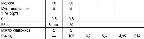 Диета долгожителя. Питаемся правильно. Специальные меню на каждый день. Советы и секреты для долгой и здоровой жизни Диета долгожителя. Питаемся правильно. Специальные меню на каждый день. Советы и секреты для долгой и здоровой жизни