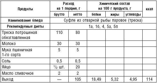 Диета долгожителя. Питаемся правильно. Специальные меню на каждый день. Советы и секреты для долгой и здоровой жизни Диета долгожителя. Питаемся правильно. Специальные меню на каждый день. Советы и секреты для долгой и здоровой жизни