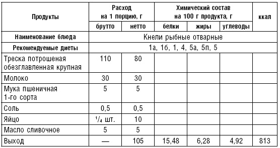 Диета долгожителя. Питаемся правильно. Специальные меню на каждый день. Советы и секреты для долгой и здоровой жизни Диета долгожителя. Питаемся правильно. Специальные меню на каждый день. Советы и секреты для долгой и здоровой жизни