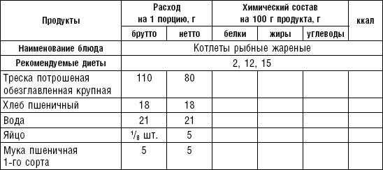 Диета долгожителя. Питаемся правильно. Специальные меню на каждый день. Советы и секреты для долгой и здоровой жизни Диета долгожителя. Питаемся правильно. Специальные меню на каждый день. Советы и секреты для долгой и здоровой жизни