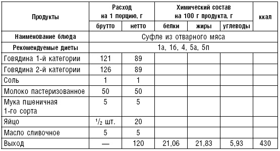 Диета долгожителя. Питаемся правильно. Специальные меню на каждый день. Советы и секреты для долгой и здоровой жизни Диета долгожителя. Питаемся правильно. Специальные меню на каждый день. Советы и секреты для долгой и здоровой жизни