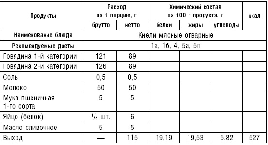 Диета долгожителя. Питаемся правильно. Специальные меню на каждый день. Советы и секреты для долгой и здоровой жизни Диета долгожителя. Питаемся правильно. Специальные меню на каждый день. Советы и секреты для долгой и здоровой жизни