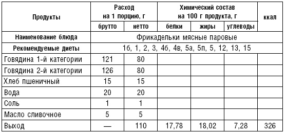 Диета долгожителя. Питаемся правильно. Специальные меню на каждый день. Советы и секреты для долгой и здоровой жизни Диета долгожителя. Питаемся правильно. Специальные меню на каждый день. Советы и секреты для долгой и здоровой жизни