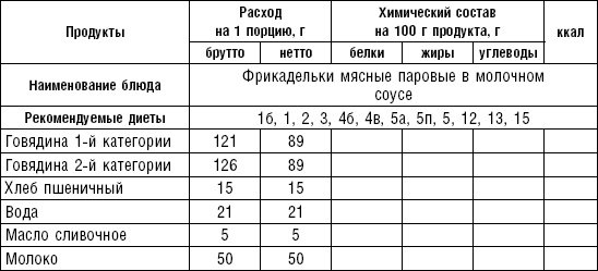 Диета долгожителя. Питаемся правильно. Специальные меню на каждый день. Советы и секреты для долгой и здоровой жизни Диета долгожителя. Питаемся правильно. Специальные меню на каждый день. Советы и секреты для долгой и здоровой жизни