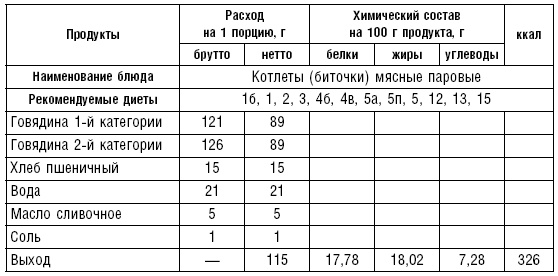 Диета долгожителя. Питаемся правильно. Специальные меню на каждый день. Советы и секреты для долгой и здоровой жизни Диета долгожителя. Питаемся правильно. Специальные меню на каждый день. Советы и секреты для долгой и здоровой жизни