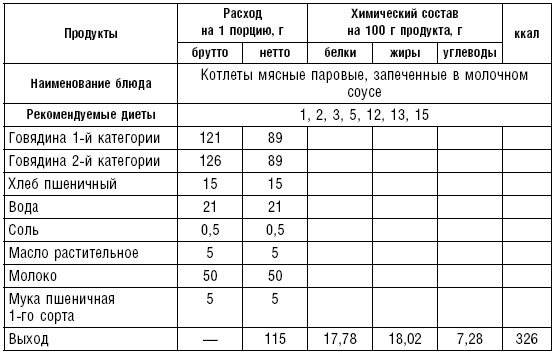 Диета долгожителя. Питаемся правильно. Специальные меню на каждый день. Советы и секреты для долгой и здоровой жизни Диета долгожителя. Питаемся правильно. Специальные меню на каждый день. Советы и секреты для долгой и здоровой жизни