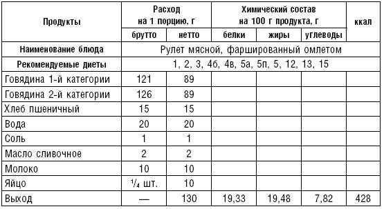 Диета долгожителя. Питаемся правильно. Специальные меню на каждый день. Советы и секреты для долгой и здоровой жизни Диета долгожителя. Питаемся правильно. Специальные меню на каждый день. Советы и секреты для долгой и здоровой жизни