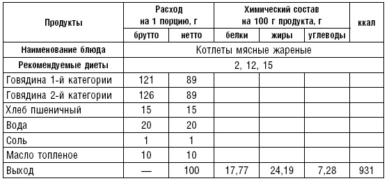 Диета долгожителя. Питаемся правильно. Специальные меню на каждый день. Советы и секреты для долгой и здоровой жизни Диета долгожителя. Питаемся правильно. Специальные меню на каждый день. Советы и секреты для долгой и здоровой жизни