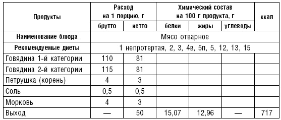 Диета долгожителя. Питаемся правильно. Специальные меню на каждый день. Советы и секреты для долгой и здоровой жизни Диета долгожителя. Питаемся правильно. Специальные меню на каждый день. Советы и секреты для долгой и здоровой жизни