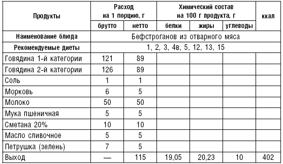 Диета долгожителя. Питаемся правильно. Специальные меню на каждый день. Советы и секреты для долгой и здоровой жизни Диета долгожителя. Питаемся правильно. Специальные меню на каждый день. Советы и секреты для долгой и здоровой жизни