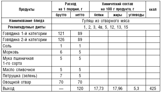 Диета долгожителя. Питаемся правильно. Специальные меню на каждый день. Советы и секреты для долгой и здоровой жизни Диета долгожителя. Питаемся правильно. Специальные меню на каждый день. Советы и секреты для долгой и здоровой жизни