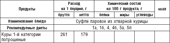 Диета долгожителя. Питаемся правильно. Специальные меню на каждый день. Советы и секреты для долгой и здоровой жизни Диета долгожителя. Питаемся правильно. Специальные меню на каждый день. Советы и секреты для долгой и здоровой жизни