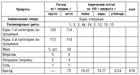 Диета долгожителя. Питаемся правильно. Специальные меню на каждый день. Советы и секреты для долгой и здоровой жизни Диета долгожителя. Питаемся правильно. Специальные меню на каждый день. Советы и секреты для долгой и здоровой жизни