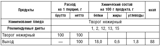 Диета долгожителя. Питаемся правильно. Специальные меню на каждый день. Советы и секреты для долгой и здоровой жизни Диета долгожителя. Питаемся правильно. Специальные меню на каждый день. Советы и секреты для долгой и здоровой жизни