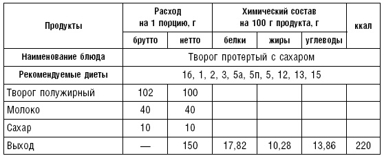 Диета долгожителя. Питаемся правильно. Специальные меню на каждый день. Советы и секреты для долгой и здоровой жизни Диета долгожителя. Питаемся правильно. Специальные меню на каждый день. Советы и секреты для долгой и здоровой жизни