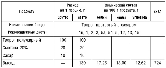 Диета долгожителя. Питаемся правильно. Специальные меню на каждый день. Советы и секреты для долгой и здоровой жизни Диета долгожителя. Питаемся правильно. Специальные меню на каждый день. Советы и секреты для долгой и здоровой жизни