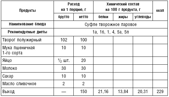 Диета долгожителя. Питаемся правильно. Специальные меню на каждый день. Советы и секреты для долгой и здоровой жизни Диета долгожителя. Питаемся правильно. Специальные меню на каждый день. Советы и секреты для долгой и здоровой жизни